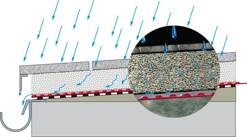 Terrassenplatten Sicher Auf Beton Verlegen Jonastone